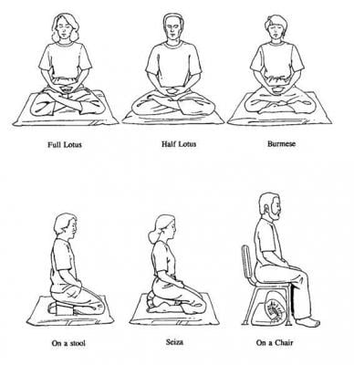 posture méditation
